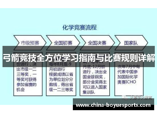 弓箭竞技全方位学习指南与比赛规则详解 弓箭竞技全方位学习指南与比赛规则详解