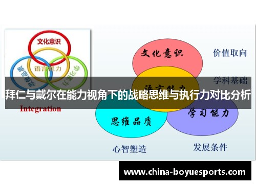 拜仁与戴尔在能力视角下的战略思维与执行力对比分析 拜仁与戴尔在能力视角下的战略思维与执行力对比分析