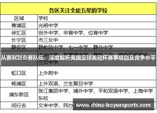 从赛制到参赛队伍,深度解析美国足球美冠杯赛事级别及竞争水平 从赛制到参赛队伍,深度解析美国足球美冠杯赛事级别及竞争水平