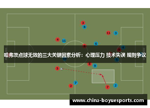 哈弗茨点球无效的三大关键因素分析：心理压力 技术失误 规则争议