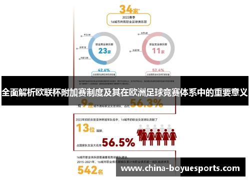 全面解析欧联杯附加赛制度及其在欧洲足球竞赛体系中的重要意义 全面解析欧联杯附加赛制度及其在欧洲足球竞赛体系中的重要意义