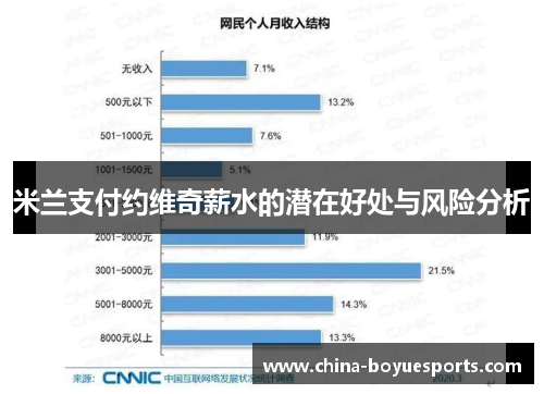 米兰支付约维奇薪水的潜在好处与风险分析
