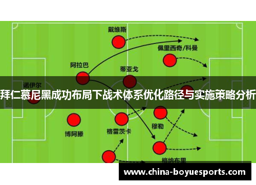 拜仁慕尼黑成功布局下战术体系优化路径与实施策略分析
