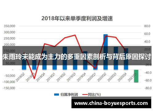 朱雨玲未能成为主力的多重因素剖析与背后原因探讨
