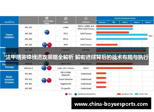 法甲精英锋线进攻策略全解析 解密进球背后的战术布局与执行 法甲精英锋线进攻策略全解析 解密进球背后的战术布局与执行