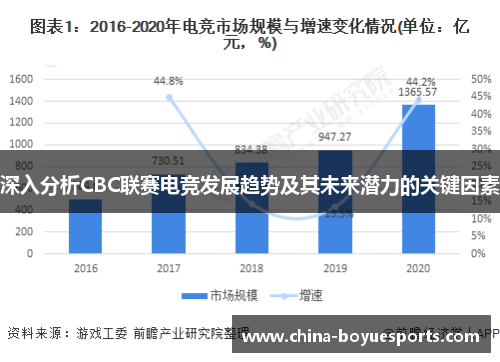 深入分析CBC联赛电竞发展趋势及其未来潜力的关键因素 深入分析CBC联赛电竞发展趋势及其未来潜力的关键因素