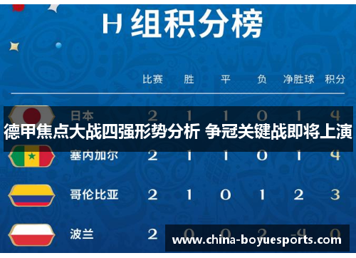 德甲焦点大战四强形势分析 争冠关键战即将上演