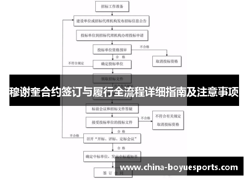 穆谢奎合约签订与履行全流程详细指南及注意事项