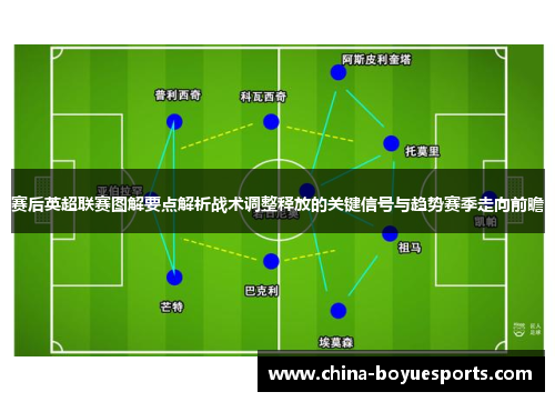 赛后英超联赛图解要点解析战术调整释放的关键信号与趋势赛季走向前瞻